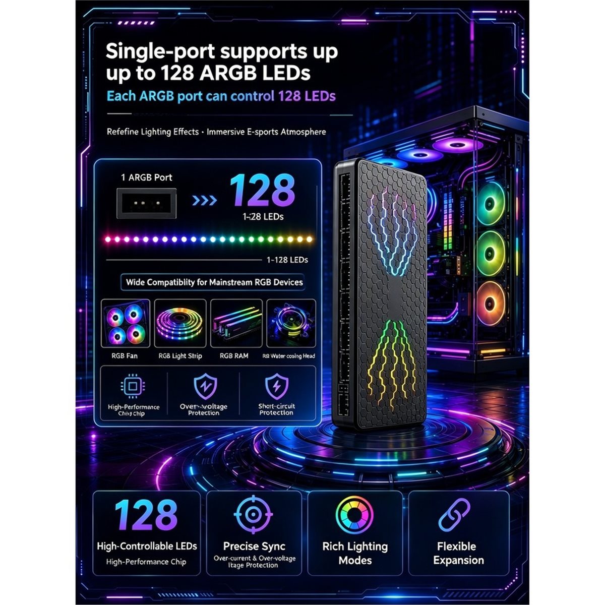 RC10max ARGB Hub Computerkast  - Case Fans recensie en prijs
